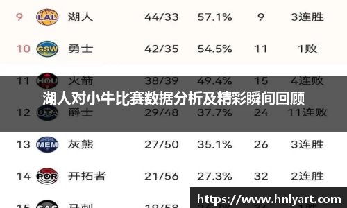 湖人对小牛比赛数据分析及精彩瞬间回顾