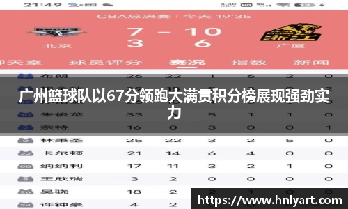 广州篮球队以67分领跑大满贯积分榜展现强劲实力