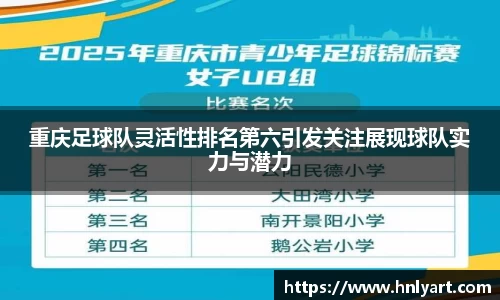 重庆足球队灵活性排名第六引发关注展现球队实力与潜力